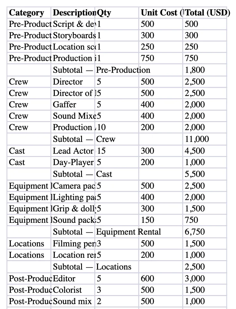Documents and spreadsheets: read PDF and XLSX, produce Word, PDF and Excel